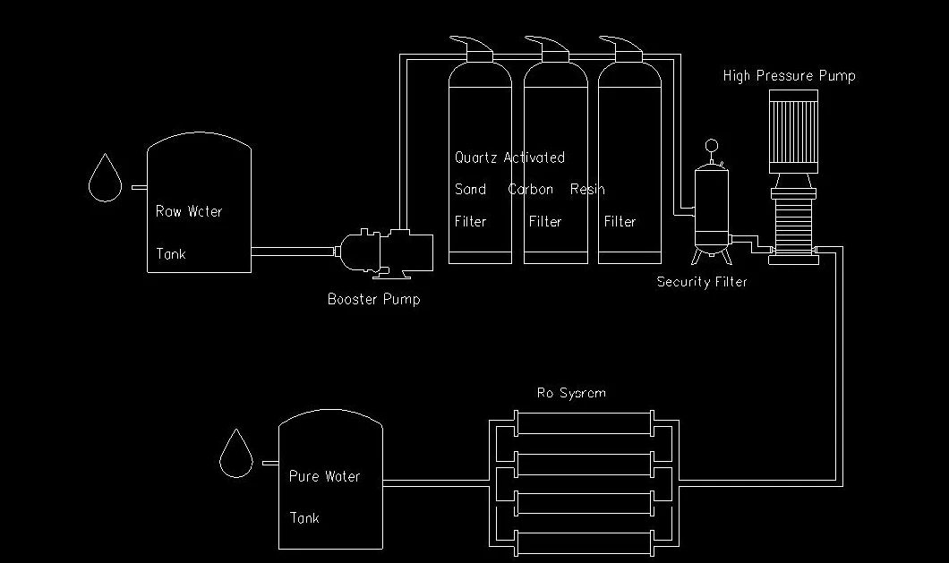 Water Treatment Equipment for Disinfection and Sterilization with High-Grade